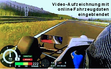 Kamera on board mit Daten im Video