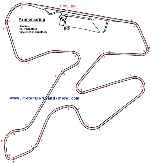 Pannoniaring Ideallinie F3000 mit Wippschaltung