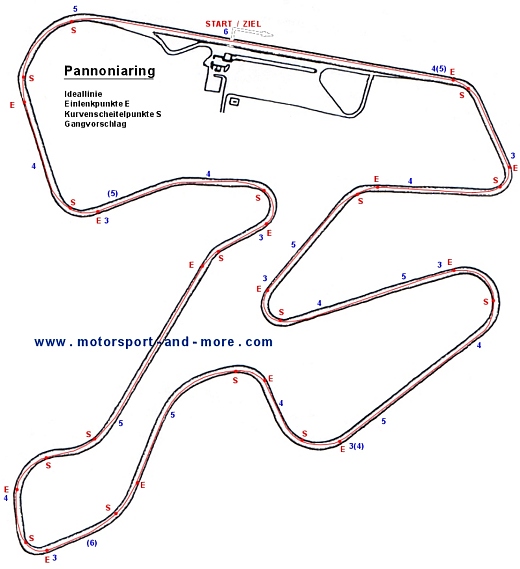 Pannonia Ring Ideallinie Formel Renault